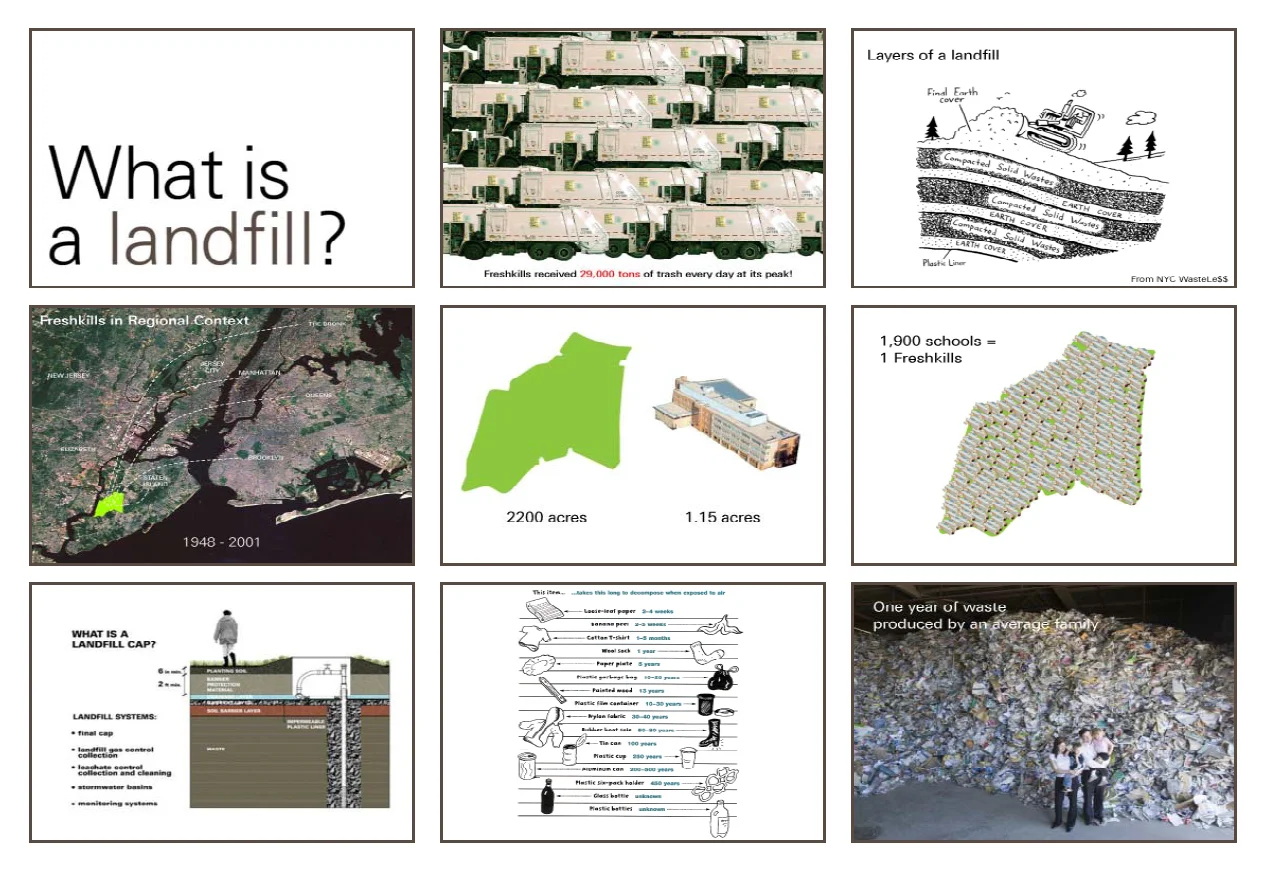 School Presentations. I developed a variety of educational presentations aimed at student groups from elementary school through college. The presentations arrived at the story of park development by first establishing what landfills are and how they operate, how New York City’s waste management system worked previously and presently worked, the environmental cost of landfilling and the opportunities for reclamation.