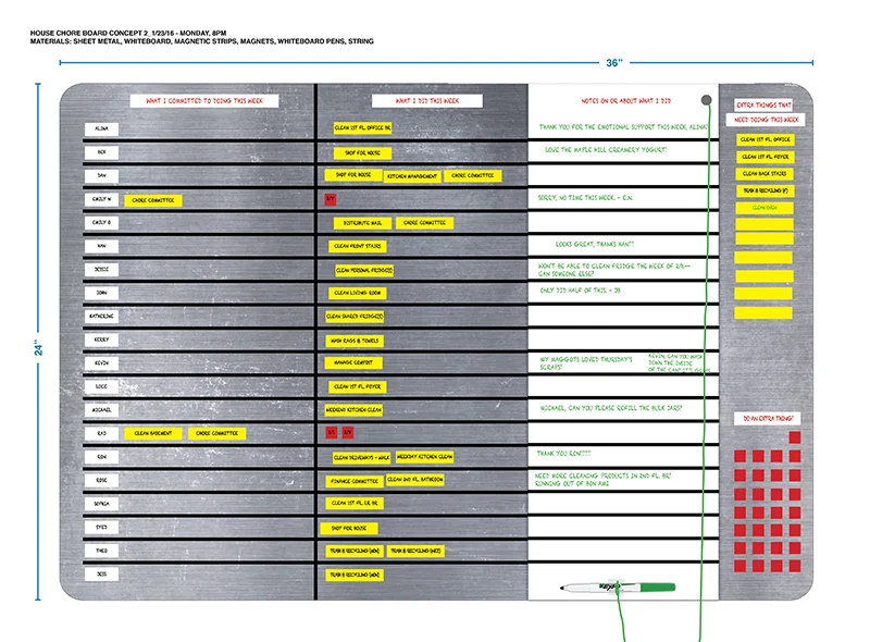 After soliciting input via conversation and online discussion, I revised the design to feature more clearly what chores each housemate had actually committed to doing. We worked with a paper prototype of the final board for 2 months, to assess its effectiveness and viability.
