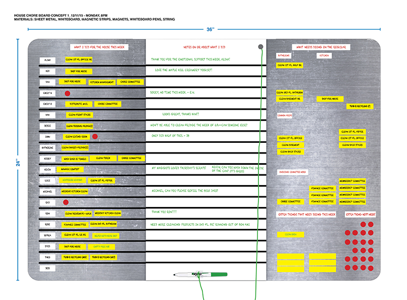 I mocked up a chore board, to mirror the cook/clean board, which allowed for transparent but self-monitored accountability around chores and makeups; a clear and judgment-neutral venue for feedback around particular chores; and more flexibility in accounting for different ways of contributing to the house that might not be otherwise recognized.