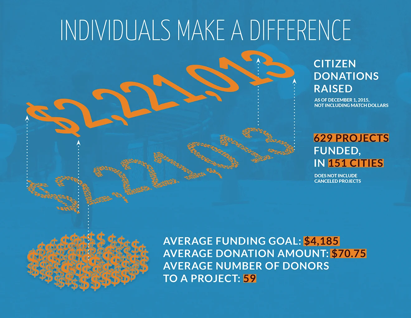 20151207 Annual Report Infographics 3.jpg
