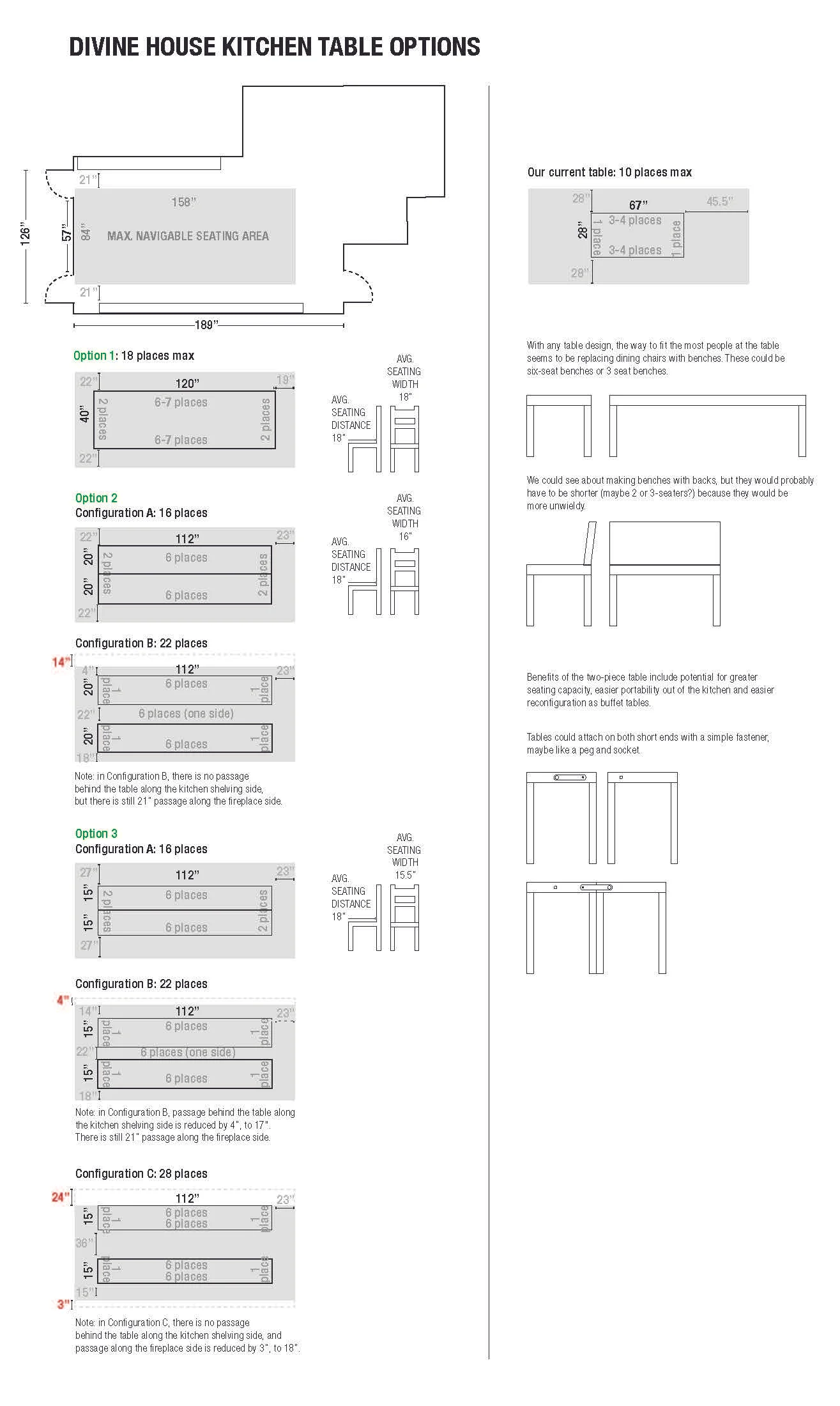 Concept design options for the split table.