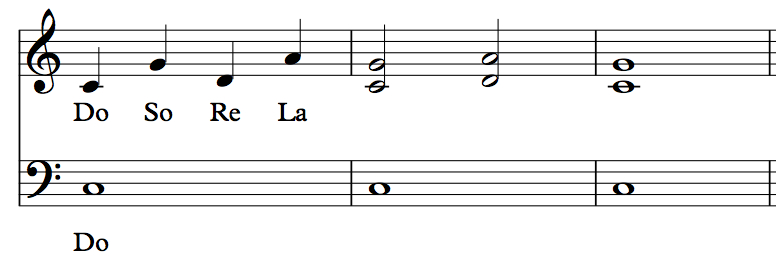 (The tonic is added as a pedal in the bass to establish the key more clearly)