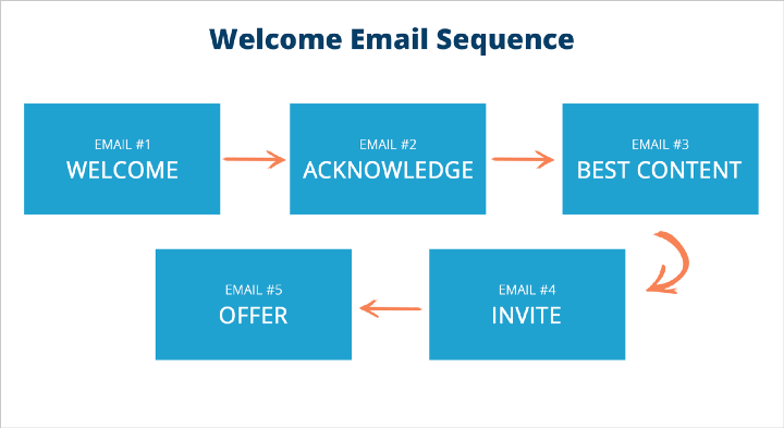 welcomeemail.png