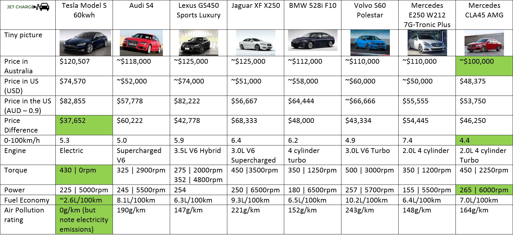 *Note pricing is guidance only - your pricing may vary by location and negotiation skills. Click on image for larger version.