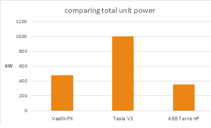 Values based on currently-available datasheets & press information