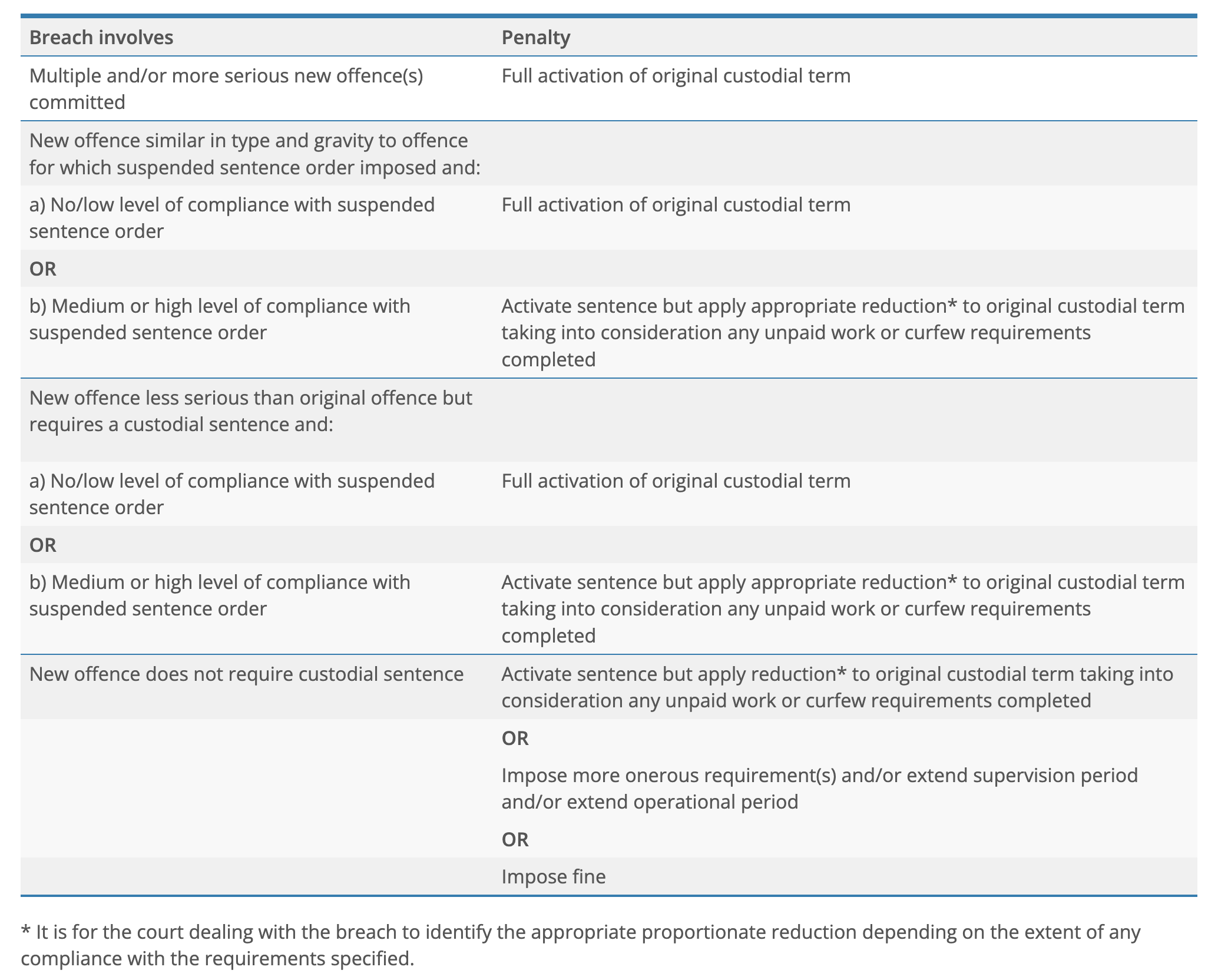 Suspended Sentences — DefenceBarrister.co.uk