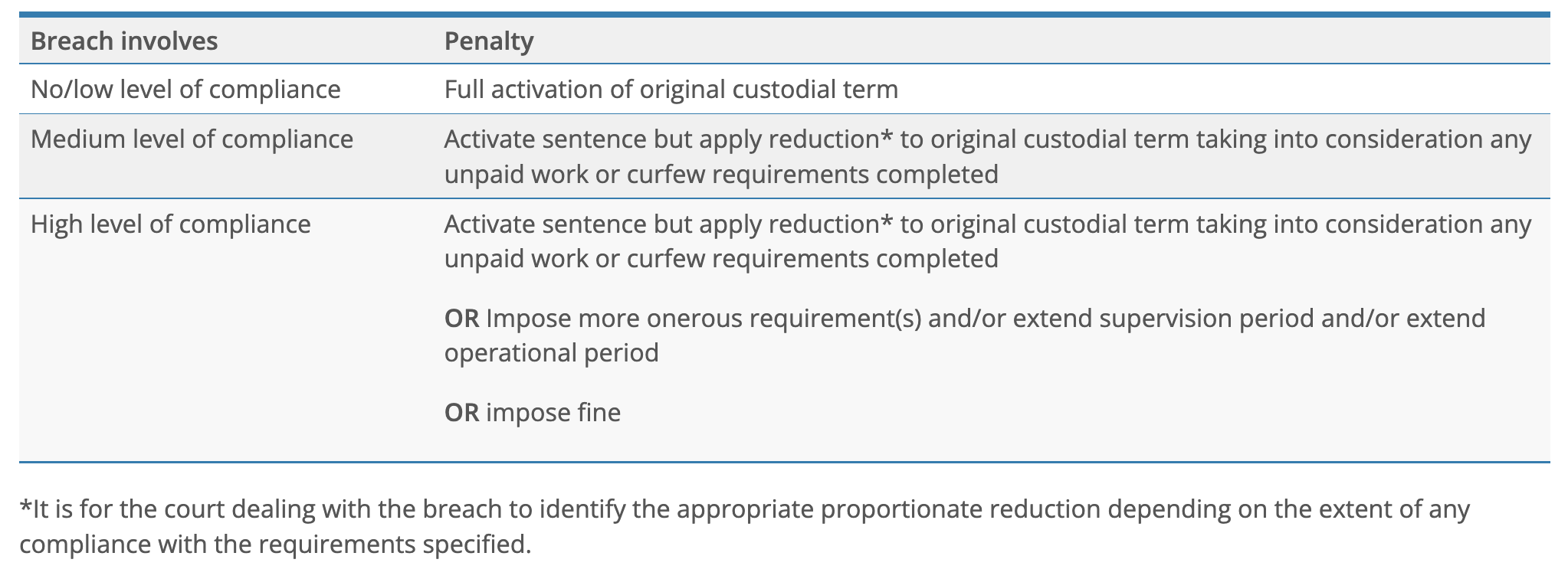 Suspended Sentences — DefenceBarrister.co.uk