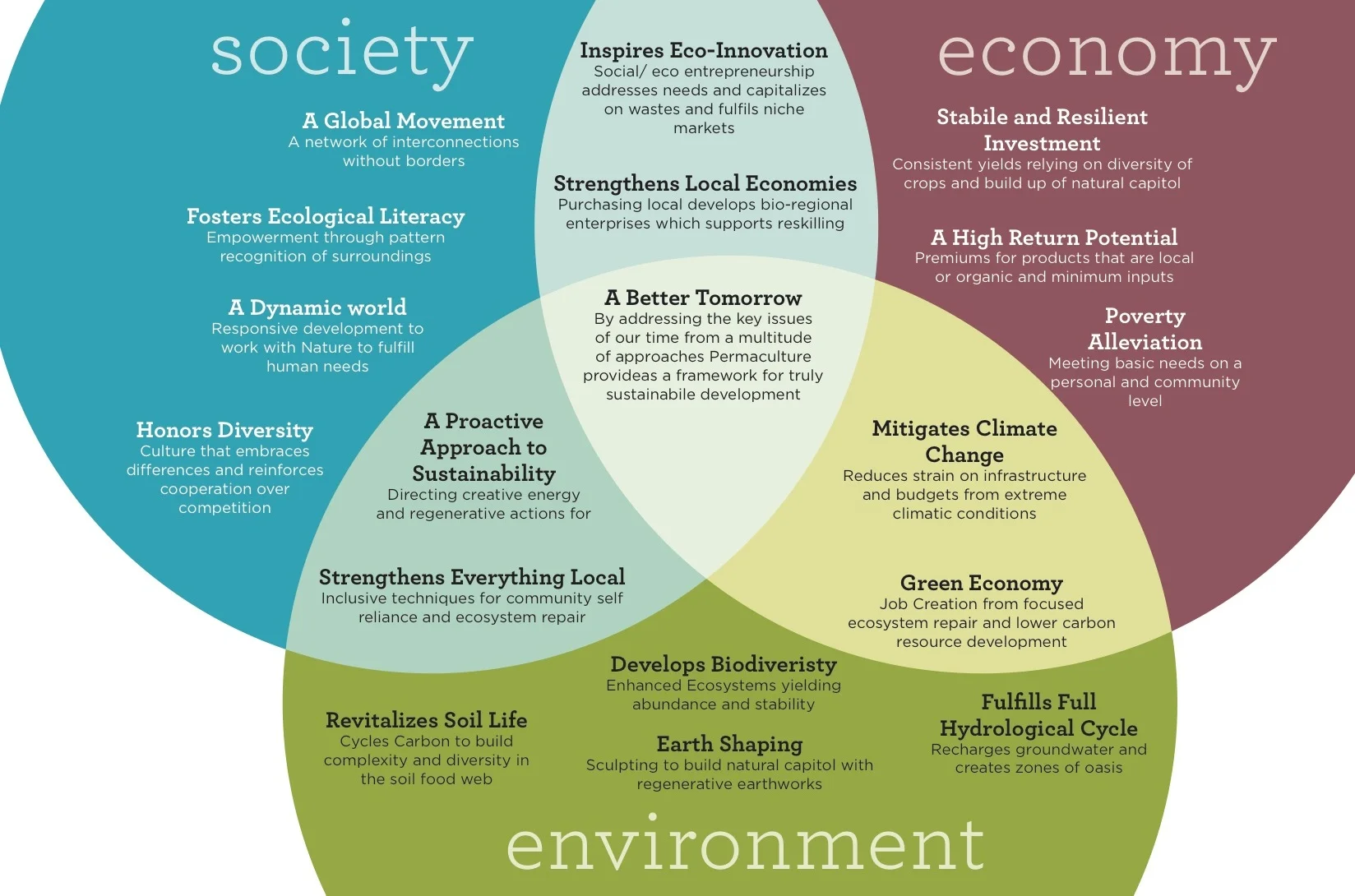 Image courtesy of treeyopermaculture.com