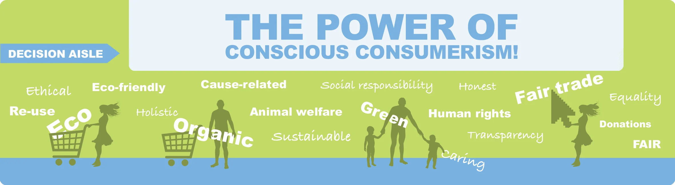 Conscious Consumerism