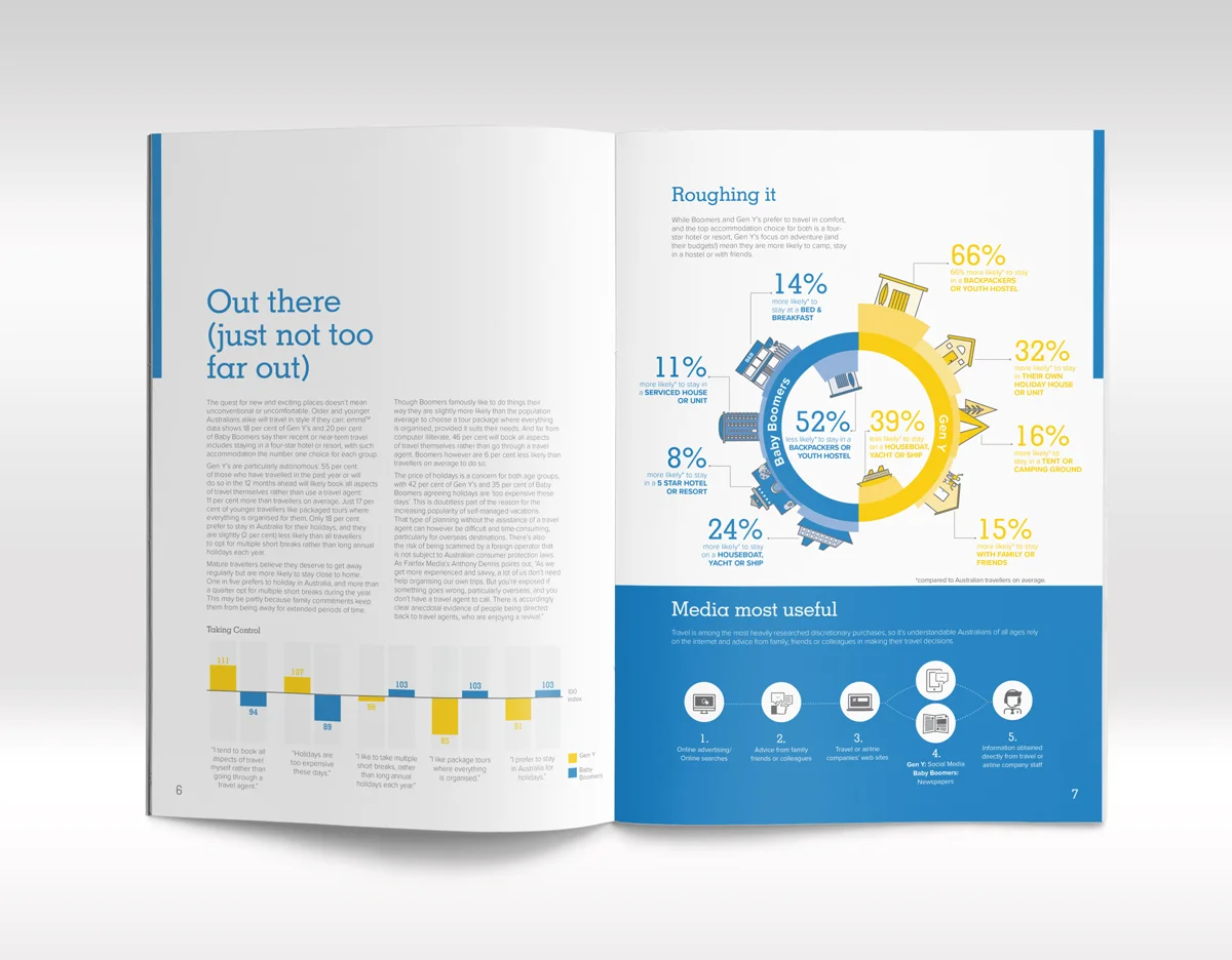 Travel-report-spread3.jpg
