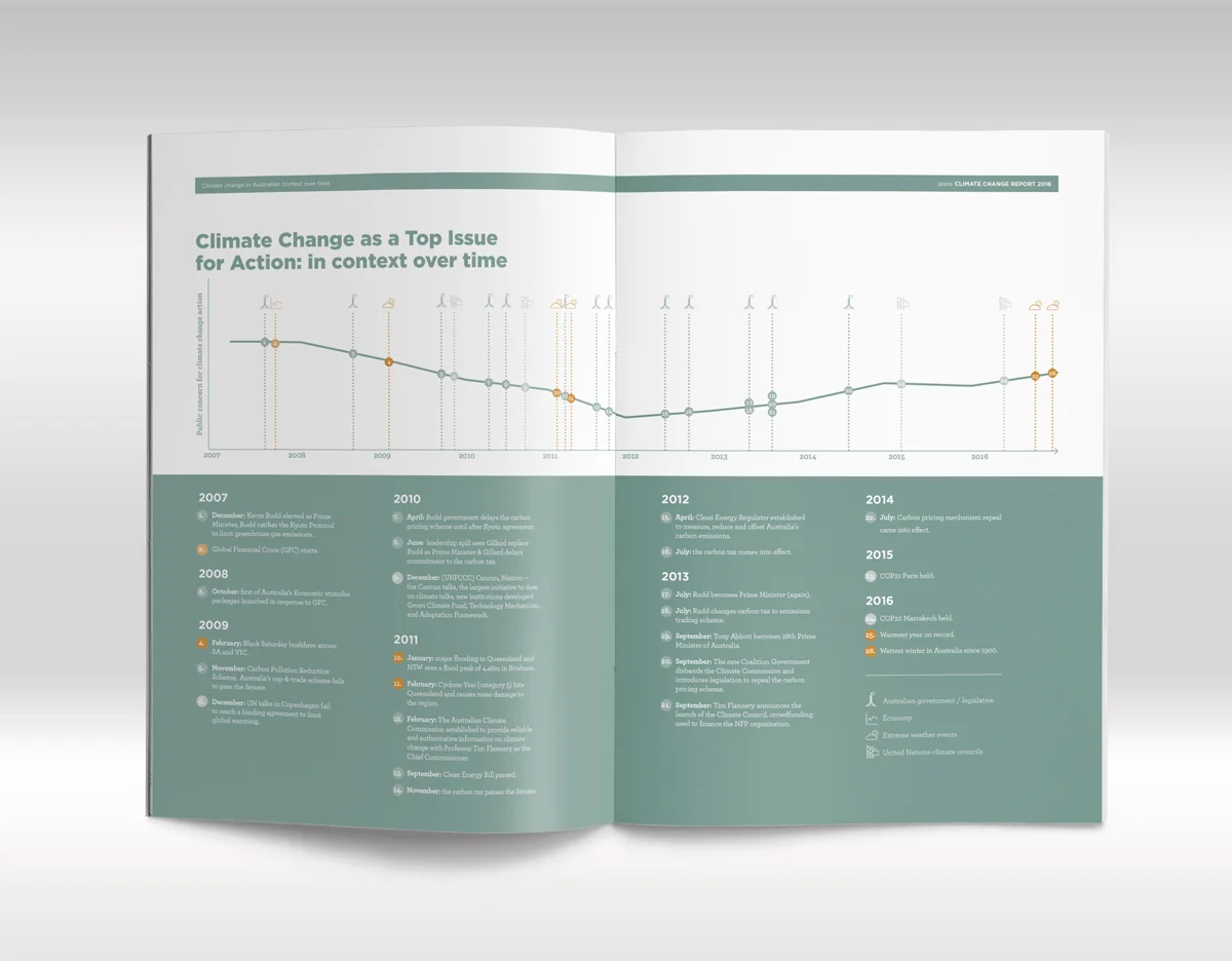 Climate-report-spread1.jpg