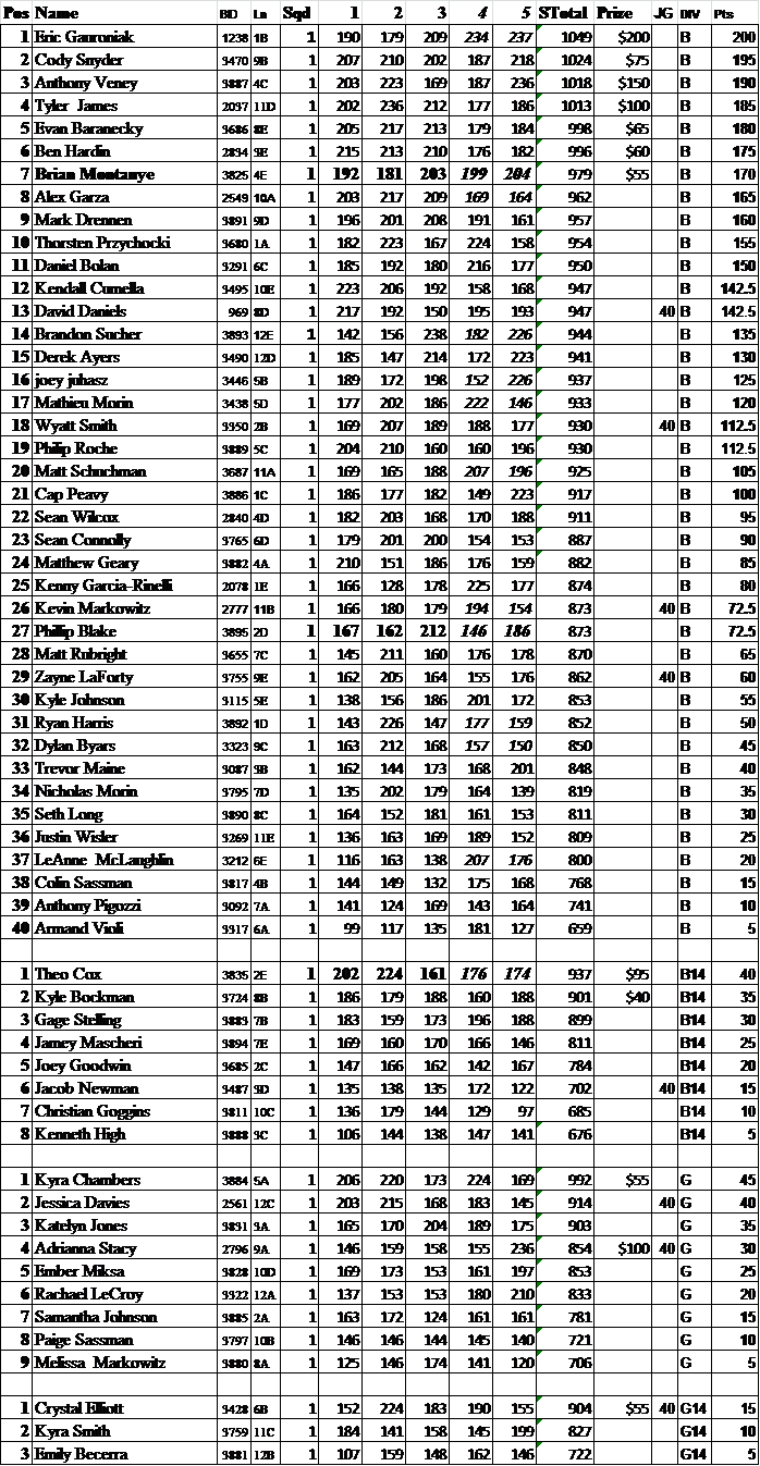 KYPS Aug 2014 Results.png