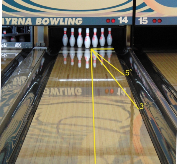 A bowler’s perception of entry angle is typically very large (shown from a height of 4.5 feet at the foul line).