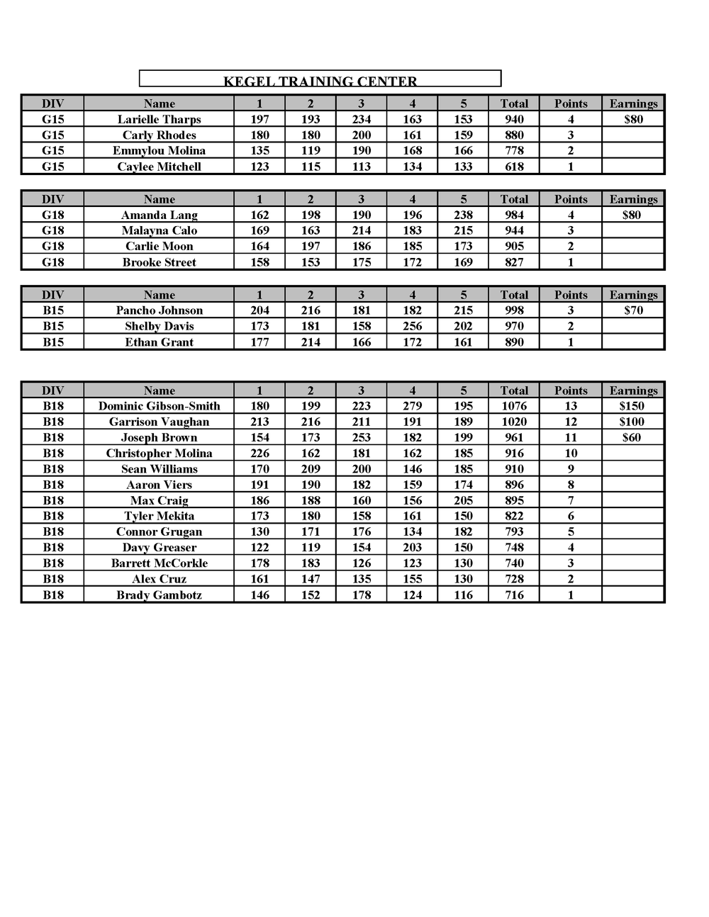 KYPS January 2024 — KTC Kegel Training Center