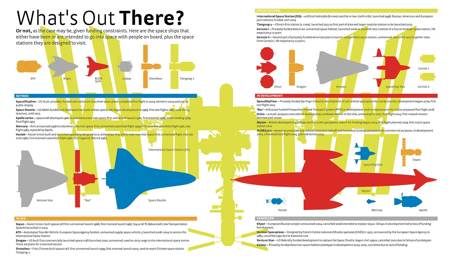 What'sOutThere?.jpg