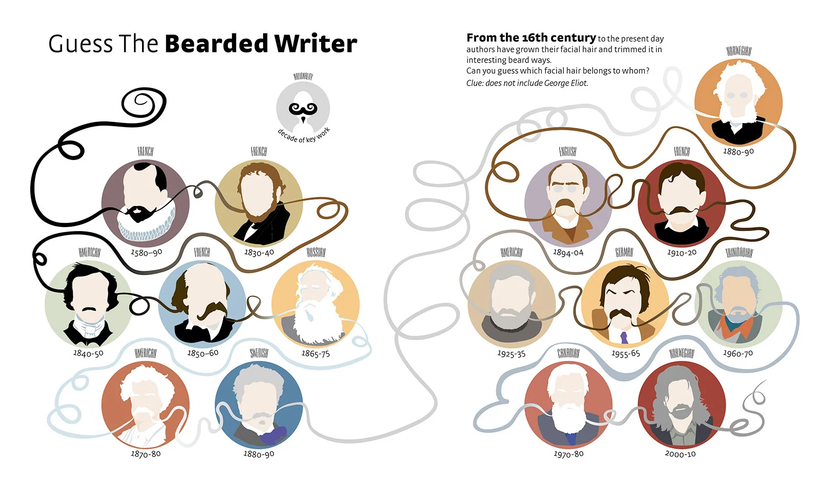 BeardedWriter.jpg