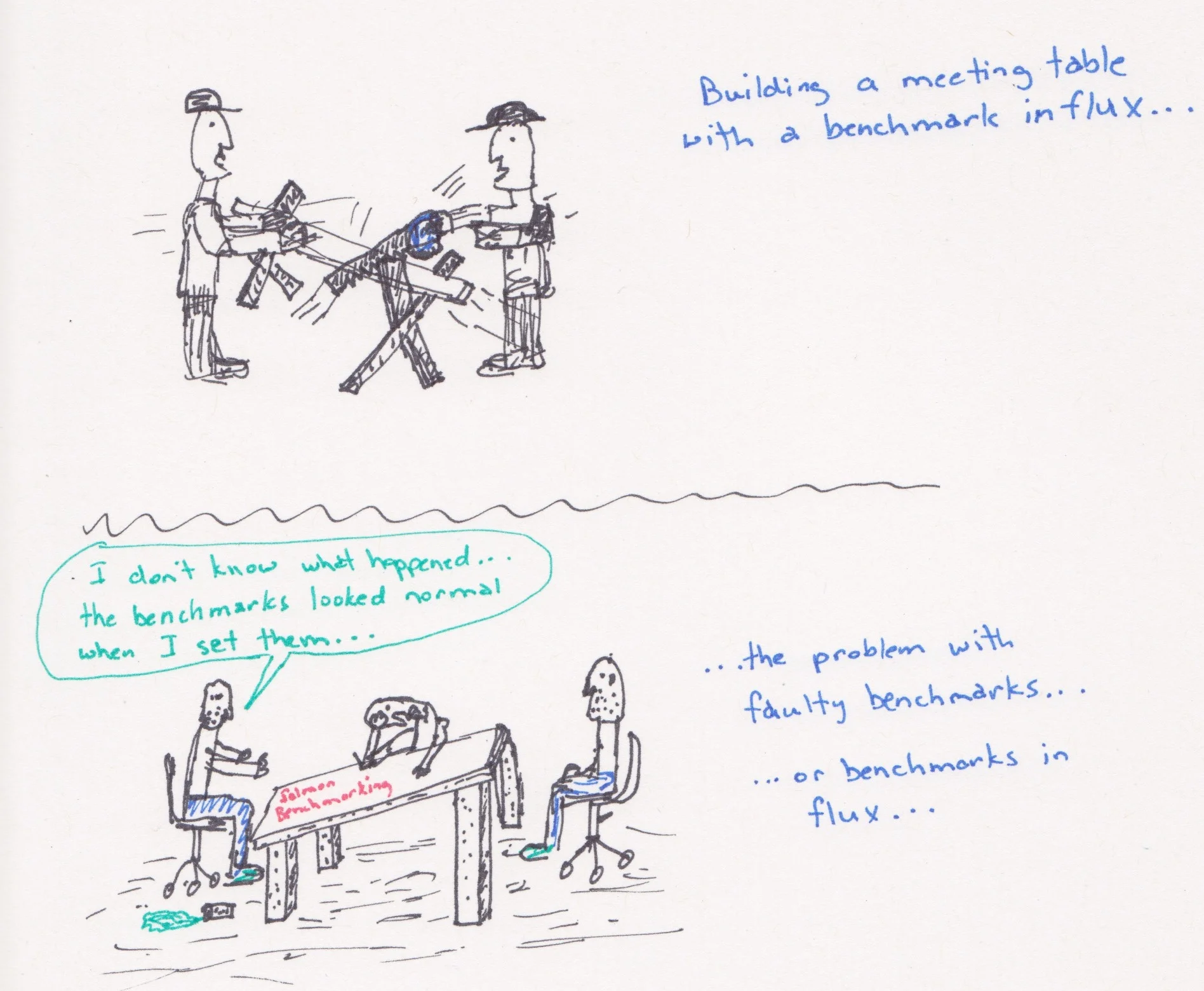 the problem with 'benchmarks'