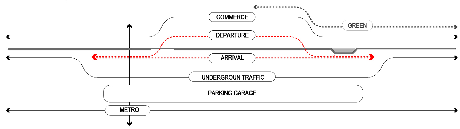 Garden and Departure entrance would co-exist vertically
