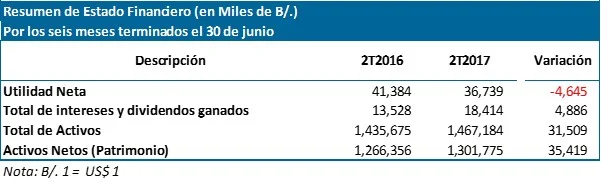 resultados fin2t2017.jpg