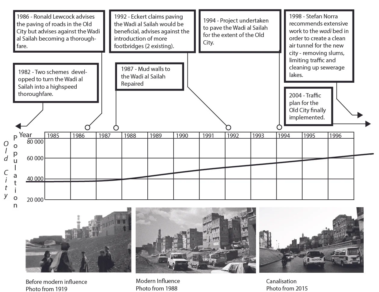 oldcitytimeline-01.jpg
