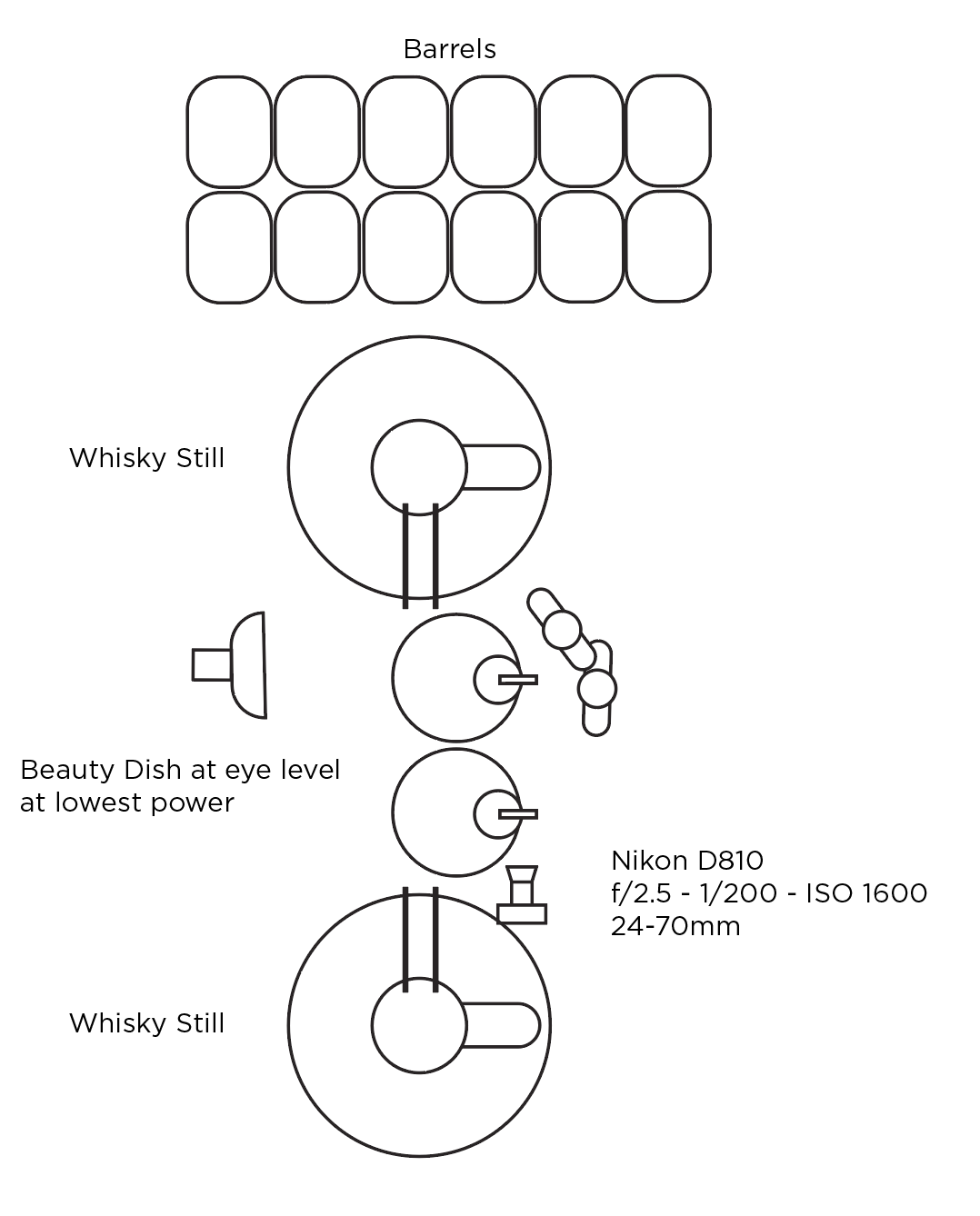 Lighting Diagram