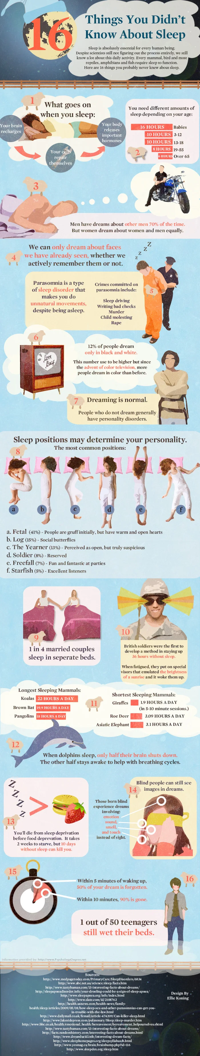Interesting Sleep Facts: Infographic