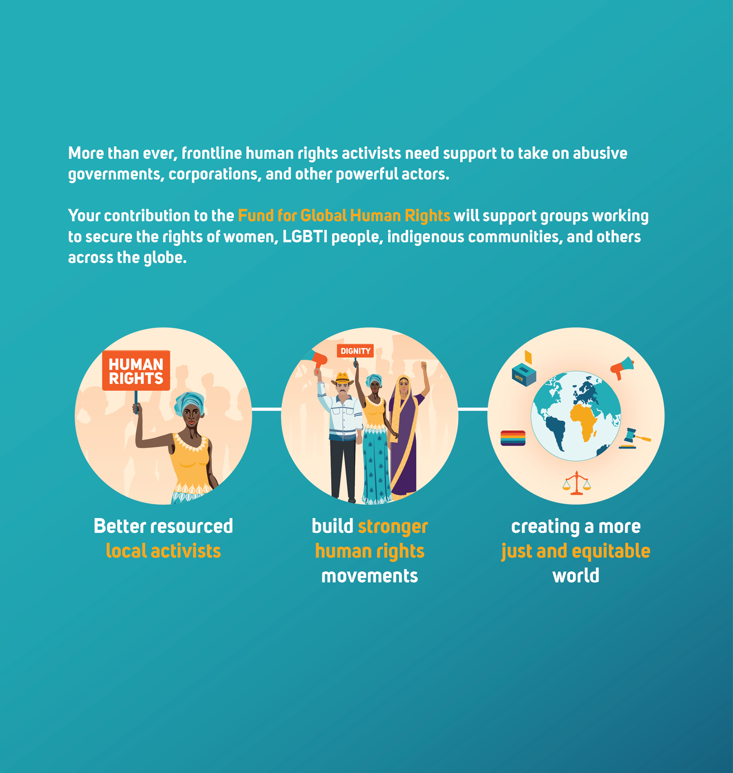 Fund for Global Human Rights' donation page