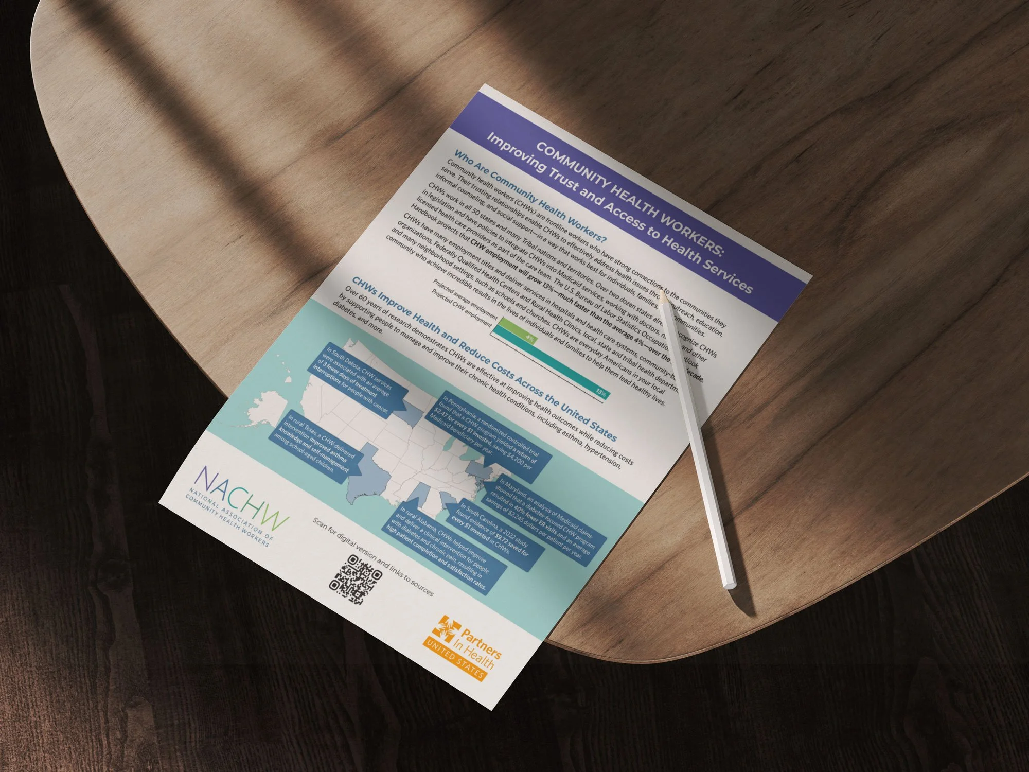 Capitol Hill leave-behind material