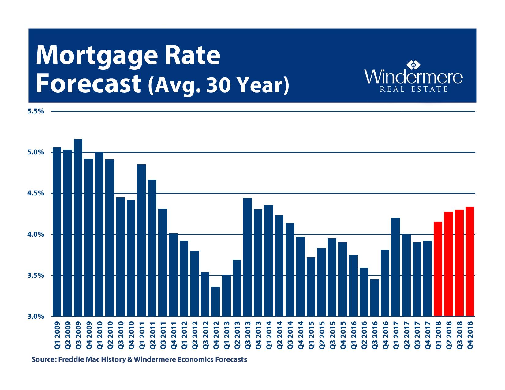 Gardner Forecast_Portland 2018-page-027.jpg