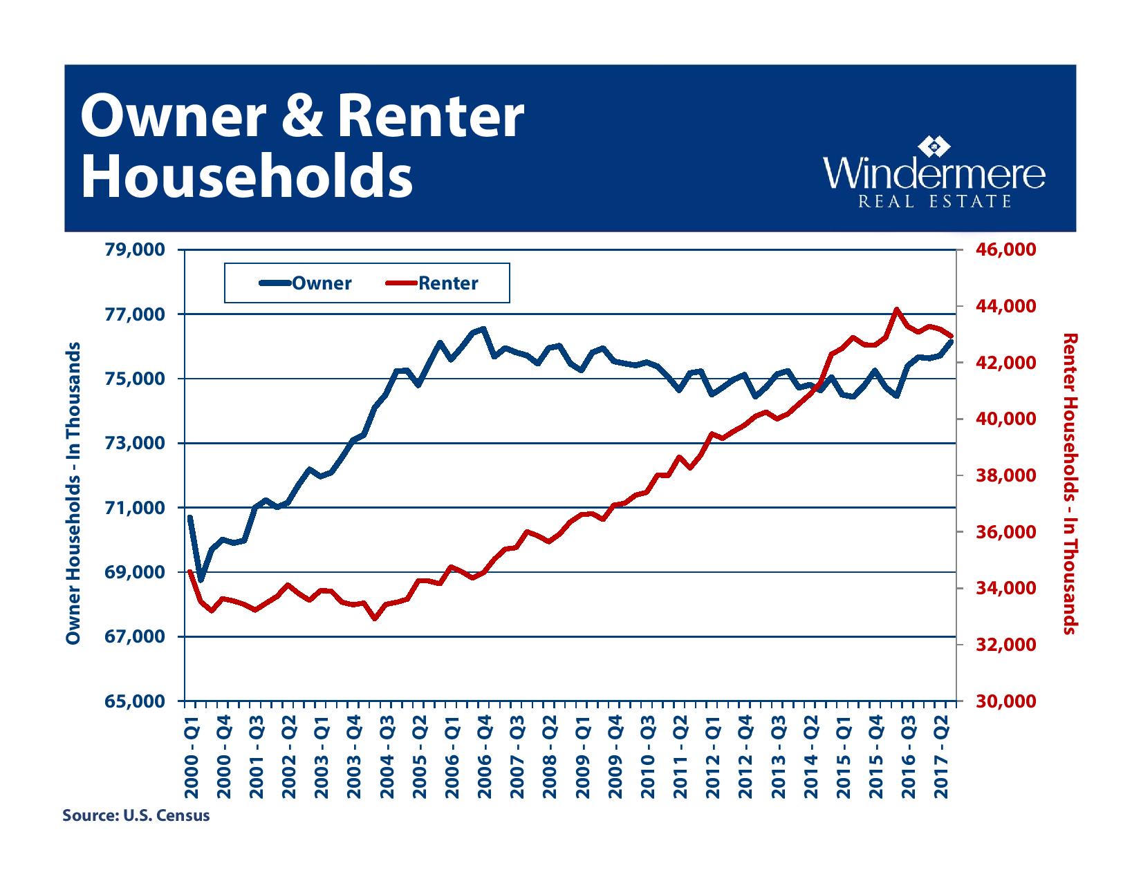 Gardner Forecast_Portland 2018-page-035.jpg