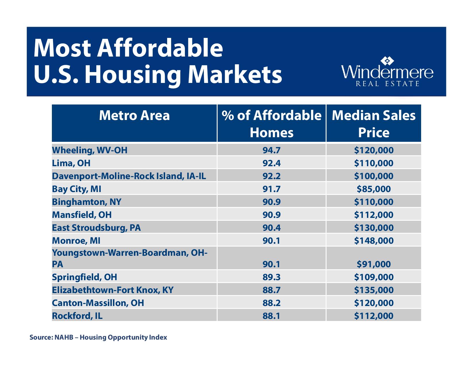 Gardner Forecast_Portland 2018-page-043.jpg