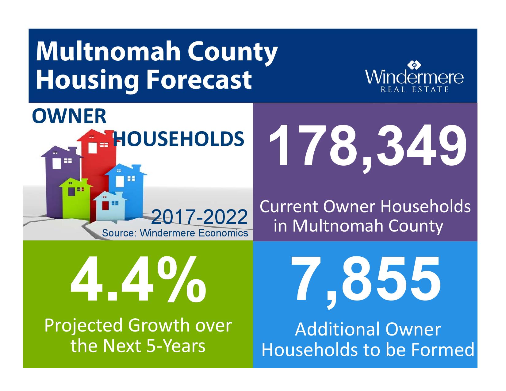 Gardner Forecast_Portland 2018-page-068.jpg