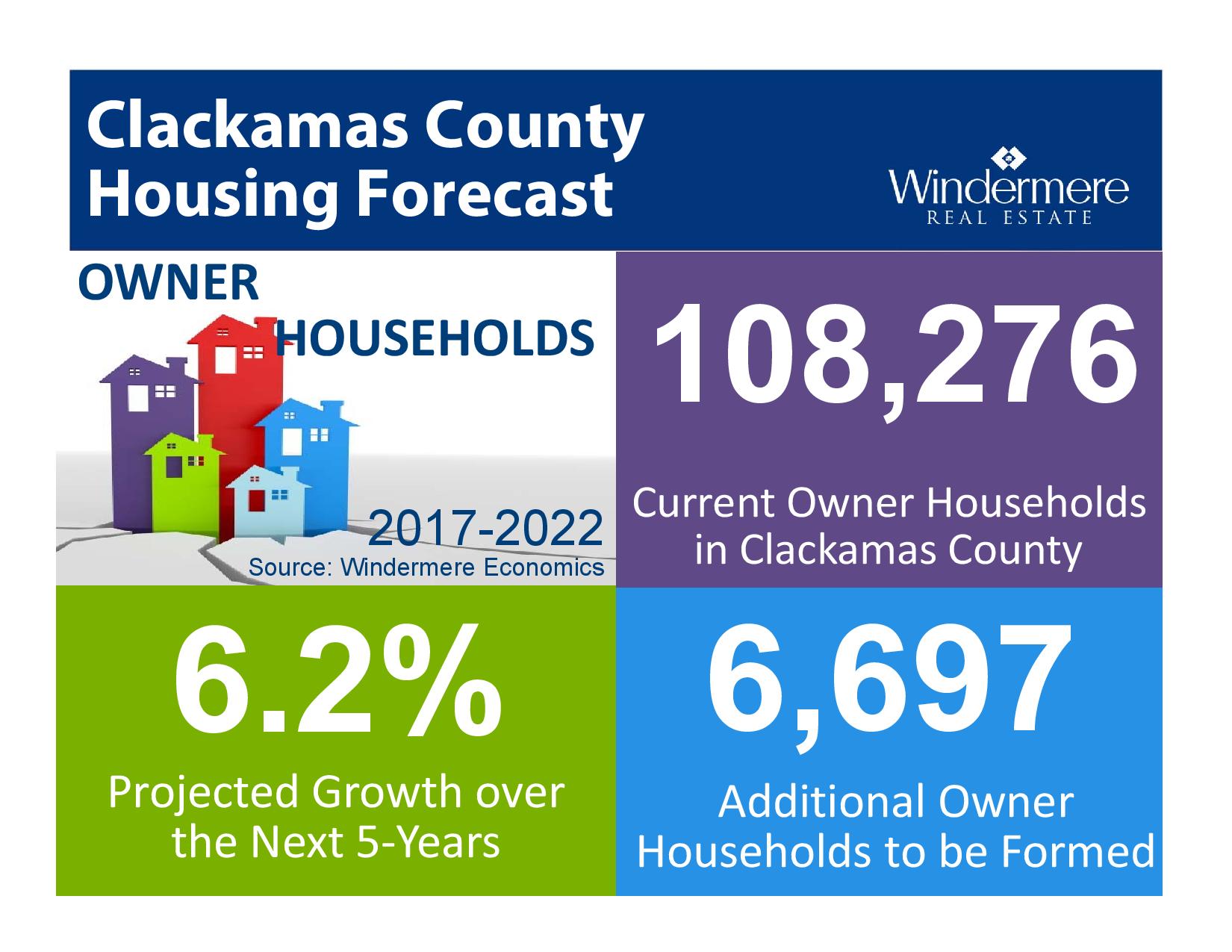 Gardner Forecast_Portland 2018-page-076.jpg