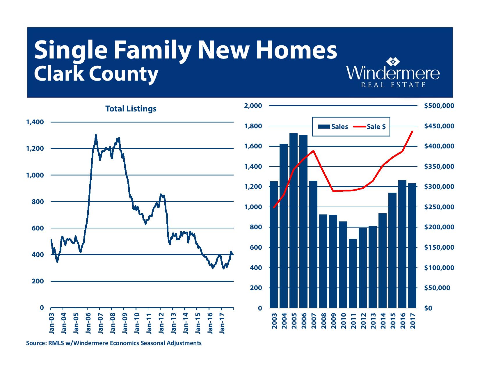 Gardner Forecast_Portland 2018-page-078.jpg