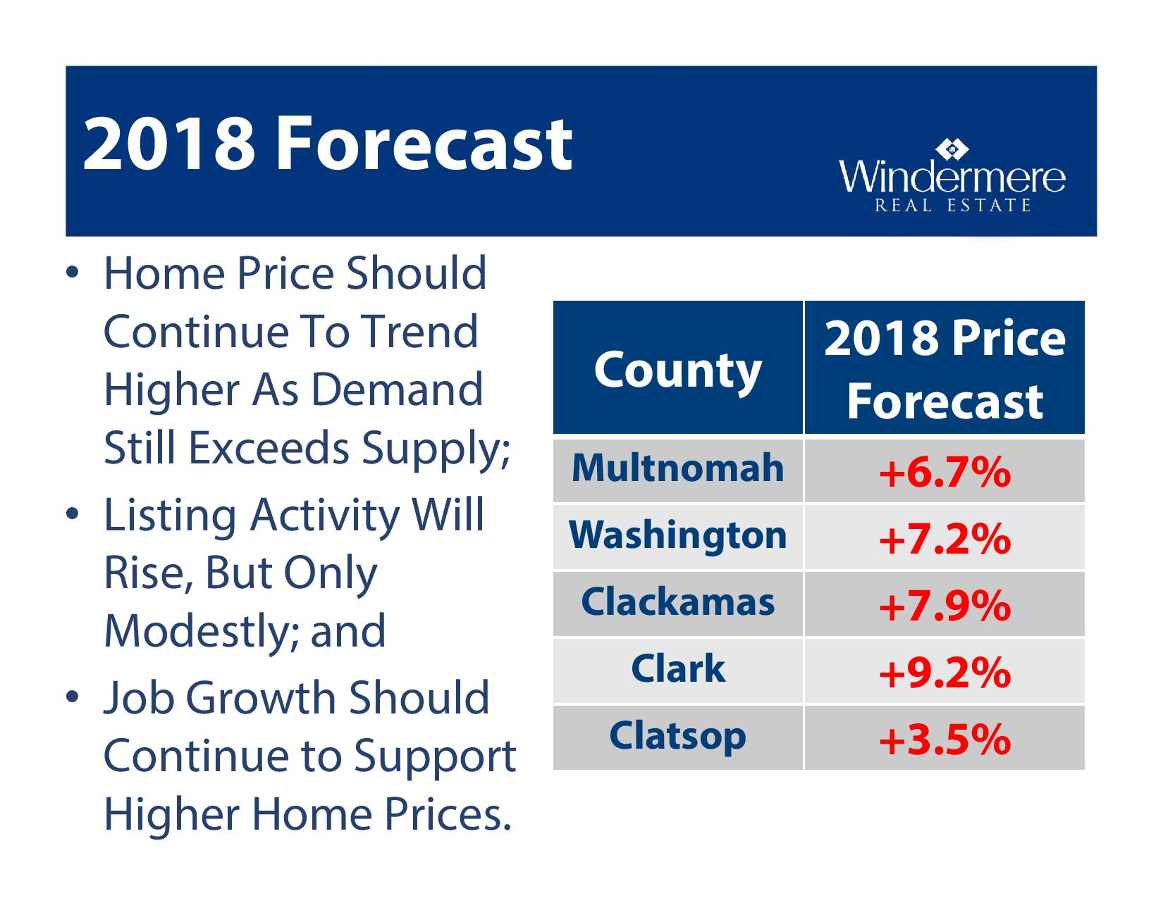 Gardner Forecast_Portland 2018-page-085.jpg