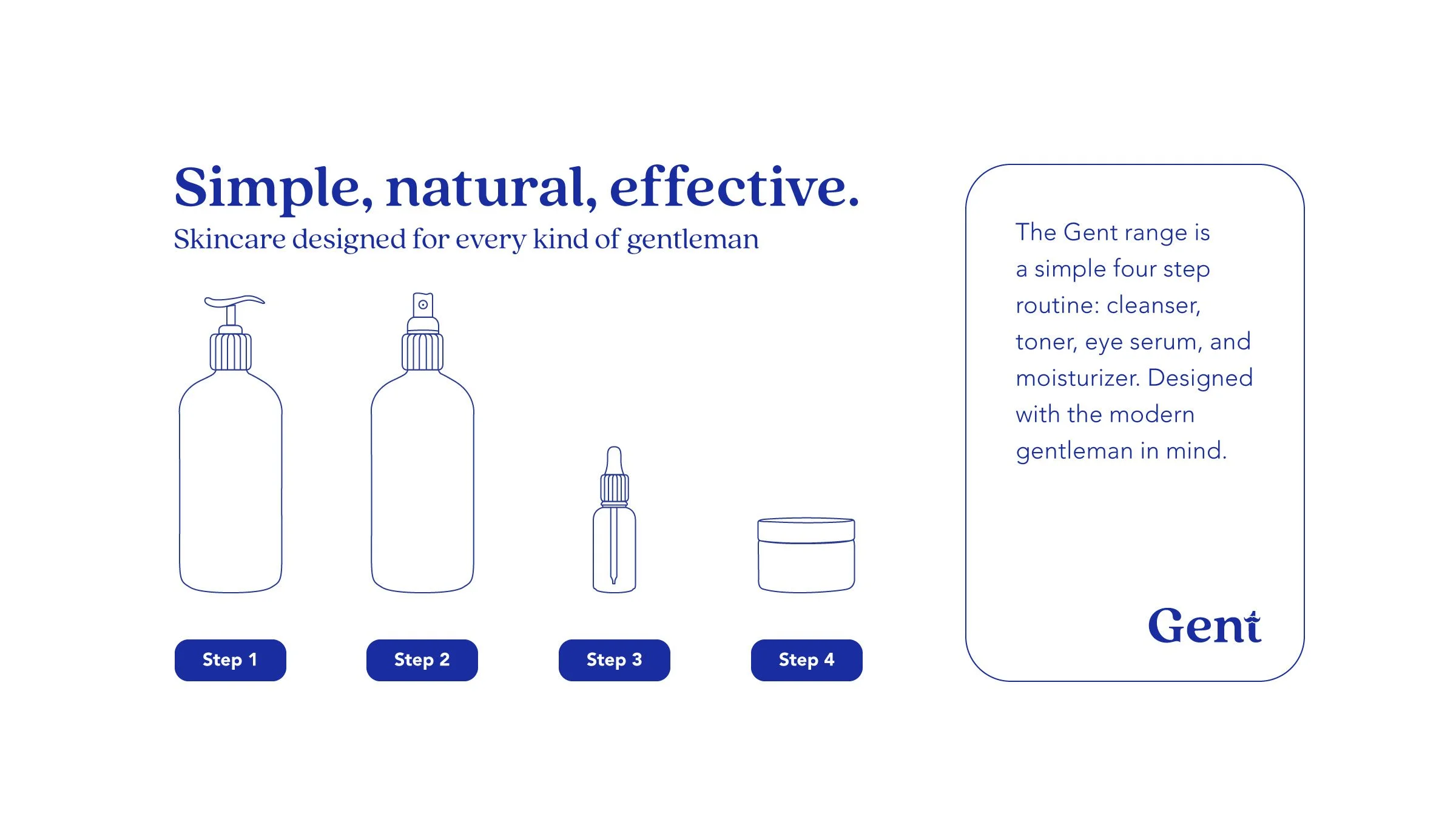 20200327_Gent_Skincare_Portfolio_2400x1350_StepOverview_DL_v1.jpg
