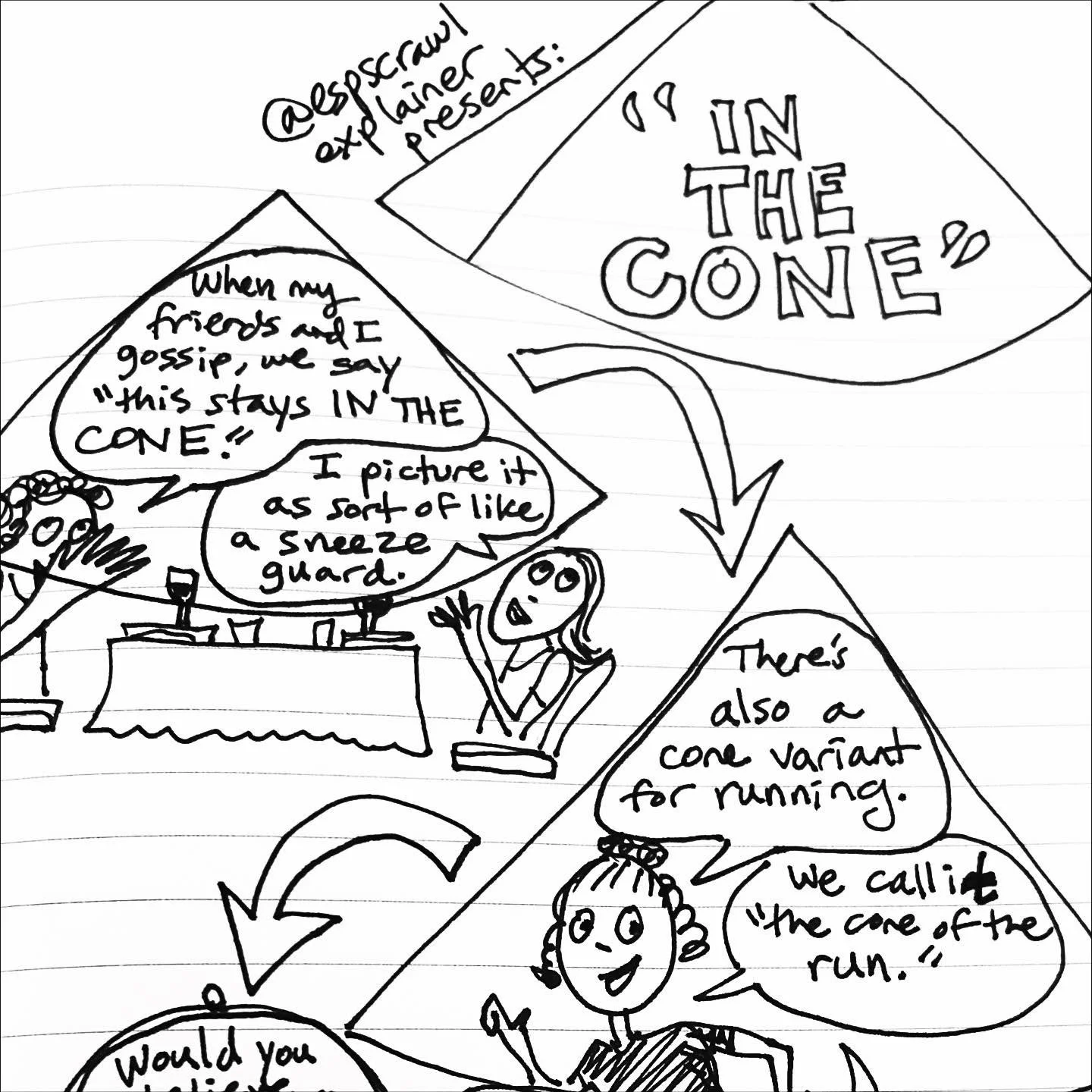 Psst! This needs to stay IN THE CONE. (Penny gets it.) #inthecone #coneofsilence #coneofshame #cone