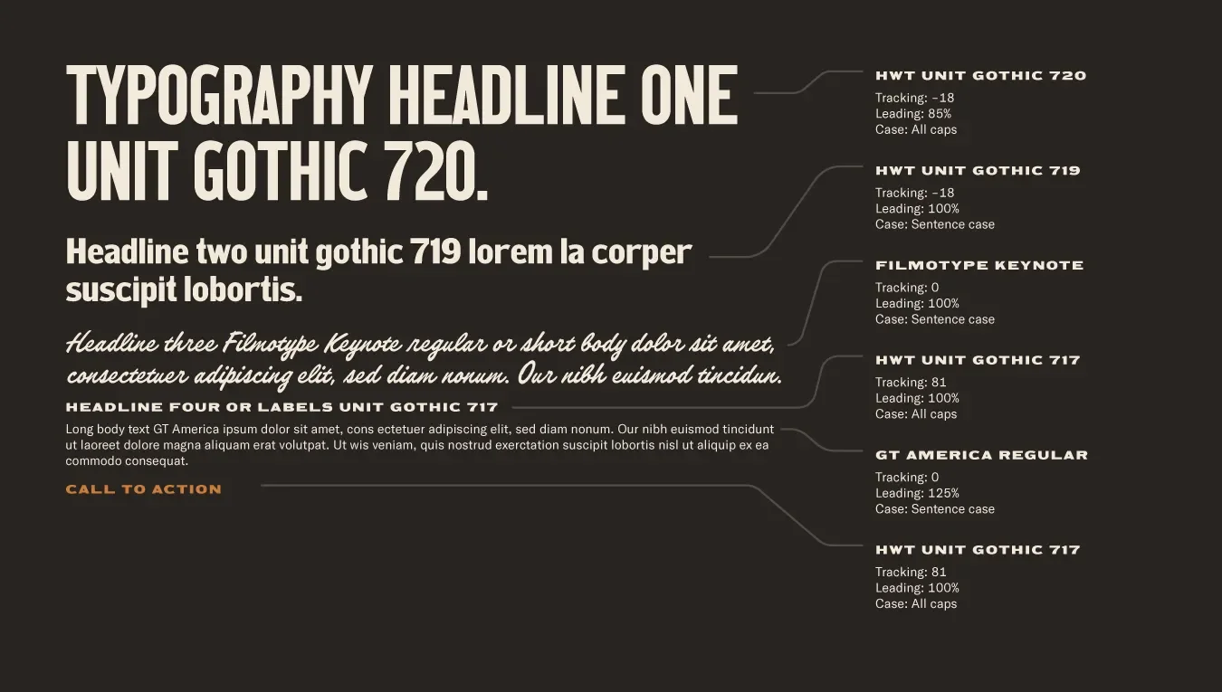 Music By Eras typography system and type hierarchy