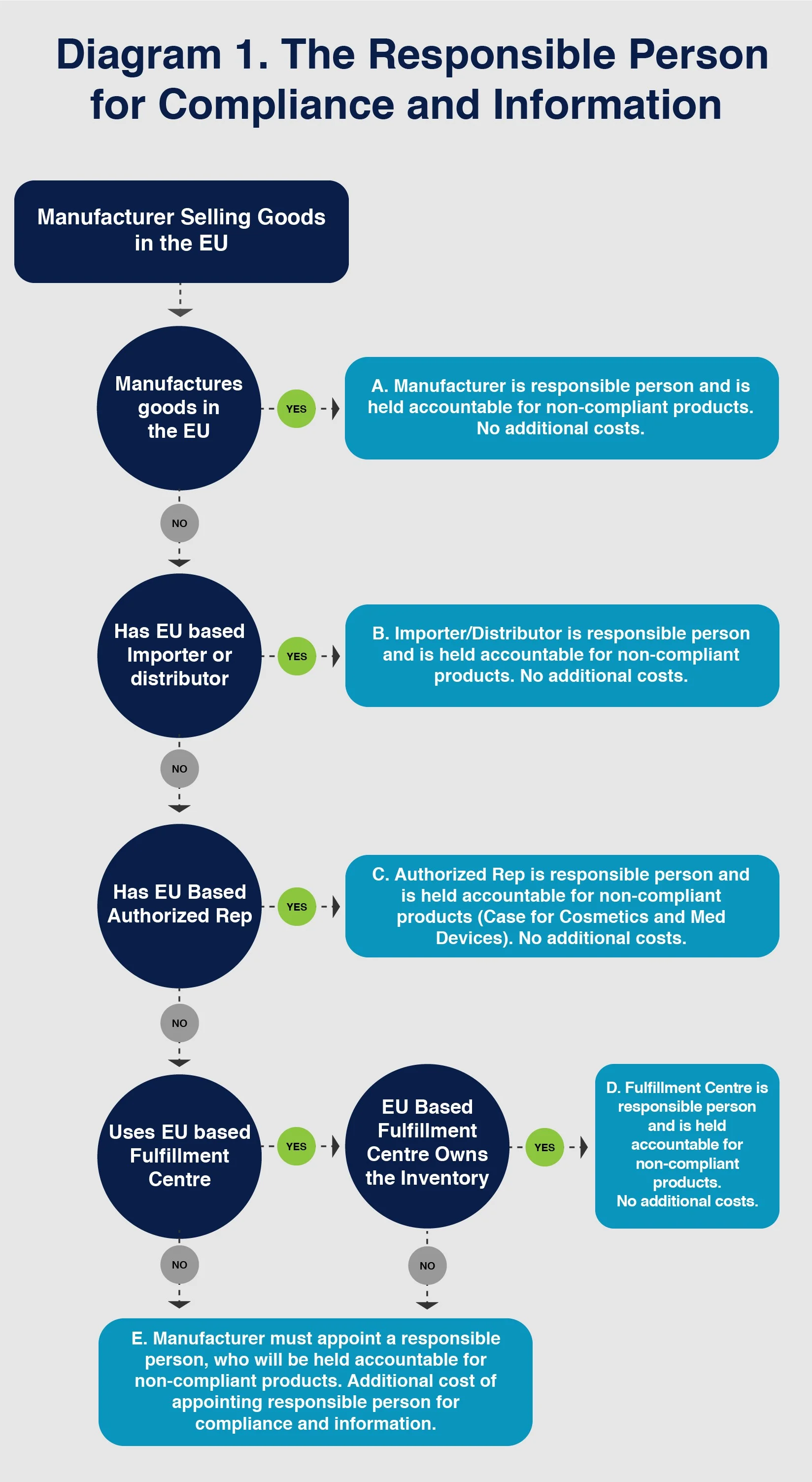EU goods chart.jpg