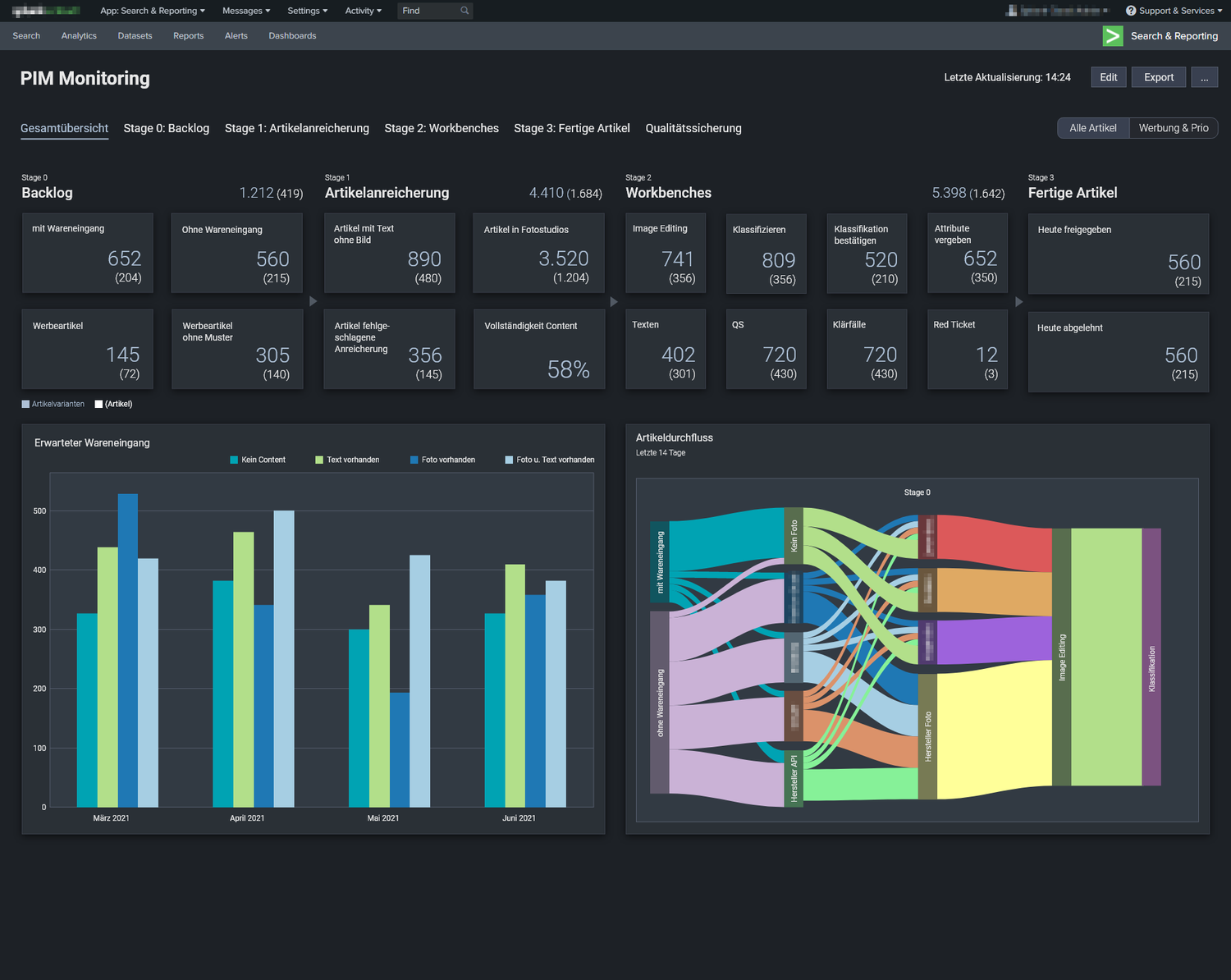 GALERIA PIM KPI Dashboard — Christian van Elten