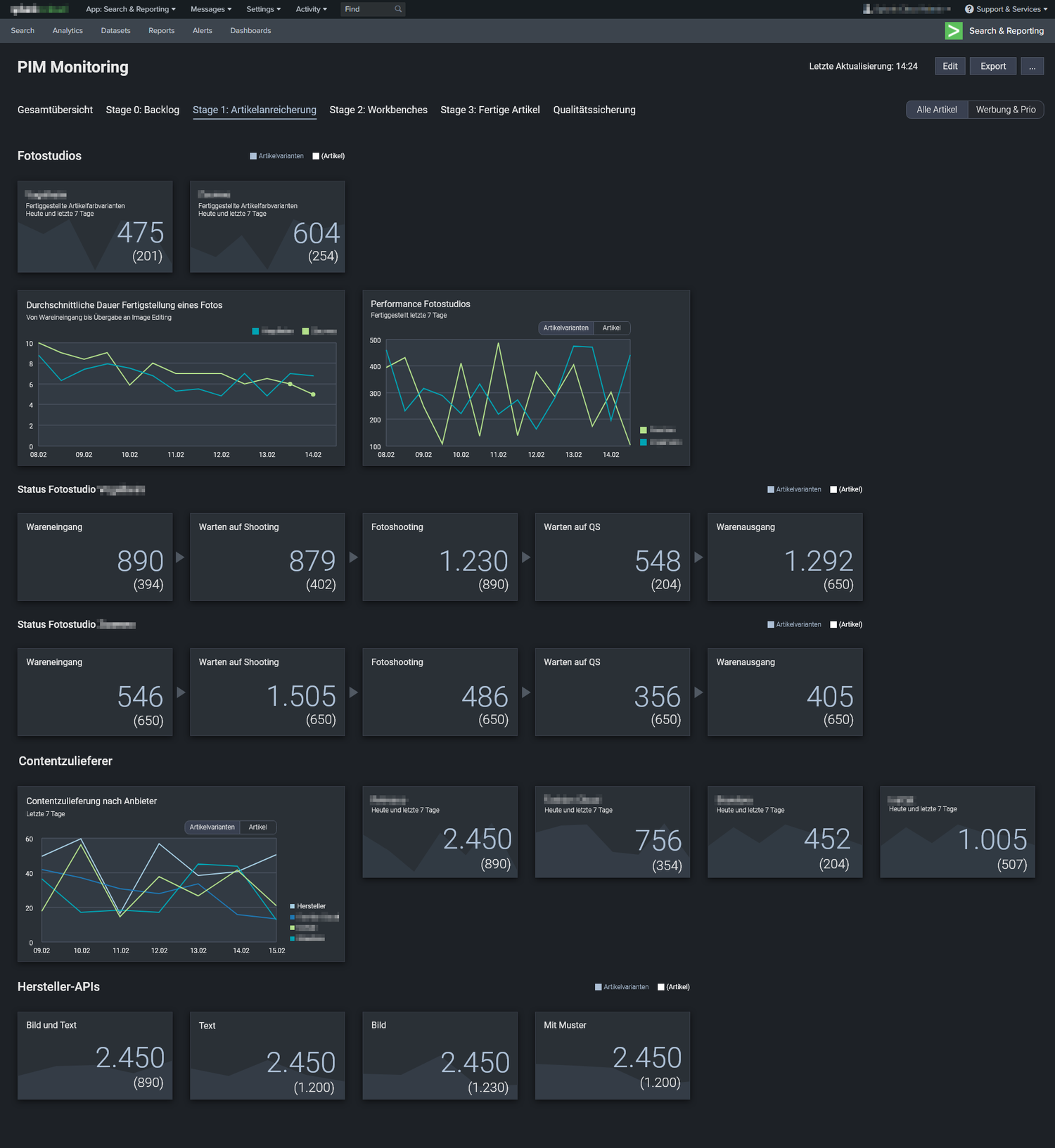 GALERIA PIM KPI Dashboard — Christian van Elten