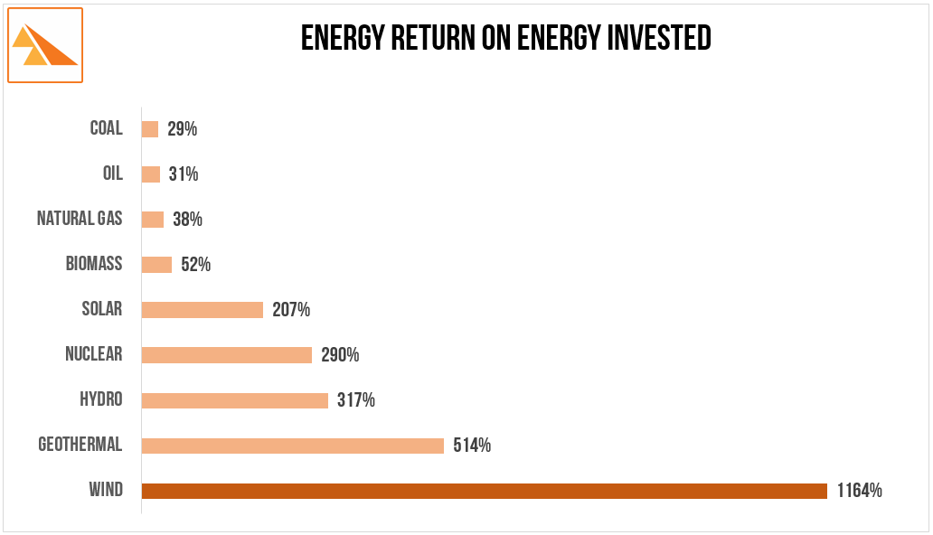 Source: Wall Street Journal blog. 15-Sep-2014. EnergyPoints.