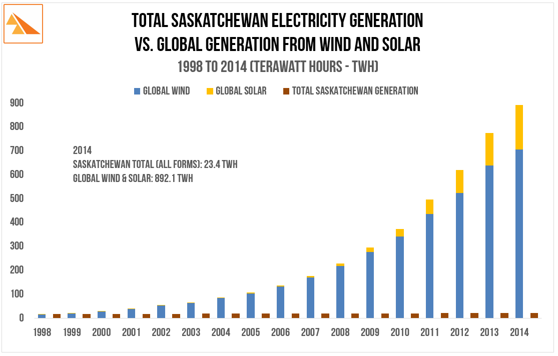 Source: BP Statistical Review of World Energy (2015)