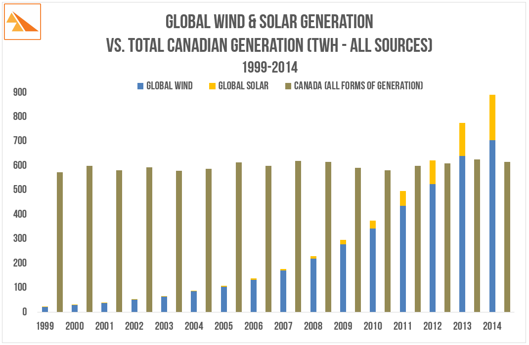 Source: BP Statistical Review of World Energy (2015)
