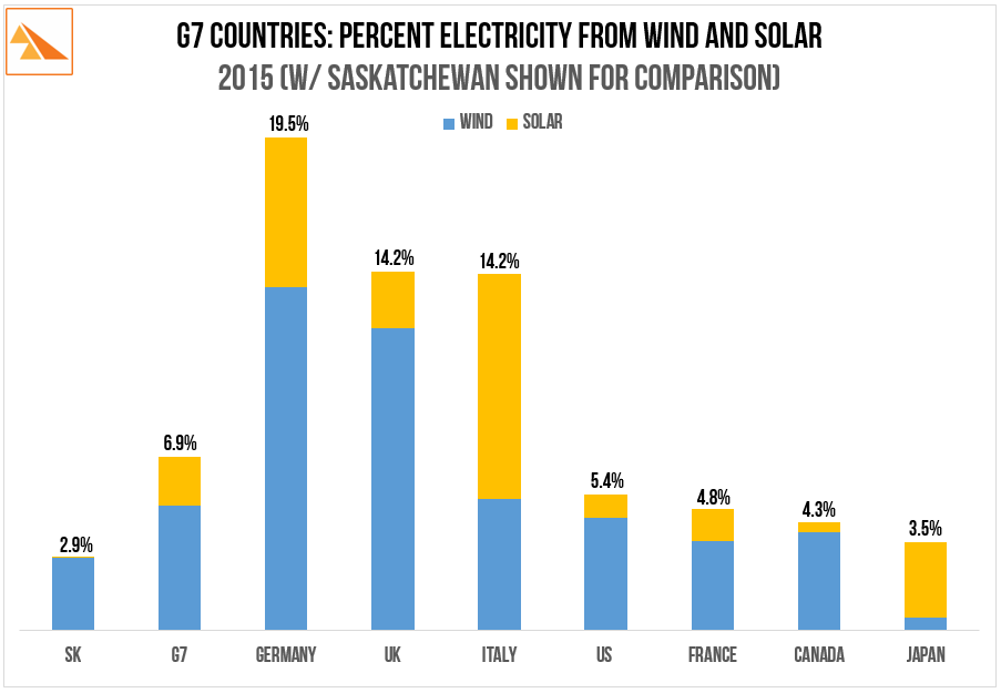 Source : BP Statistical Review of World Energy (2016)
