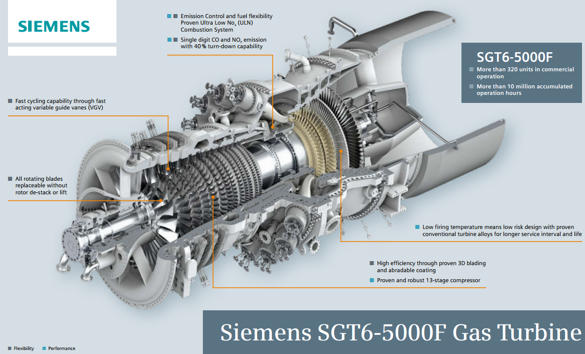 Source : Siemens AG gas turbine which SaskPower plans to use at Chinook
