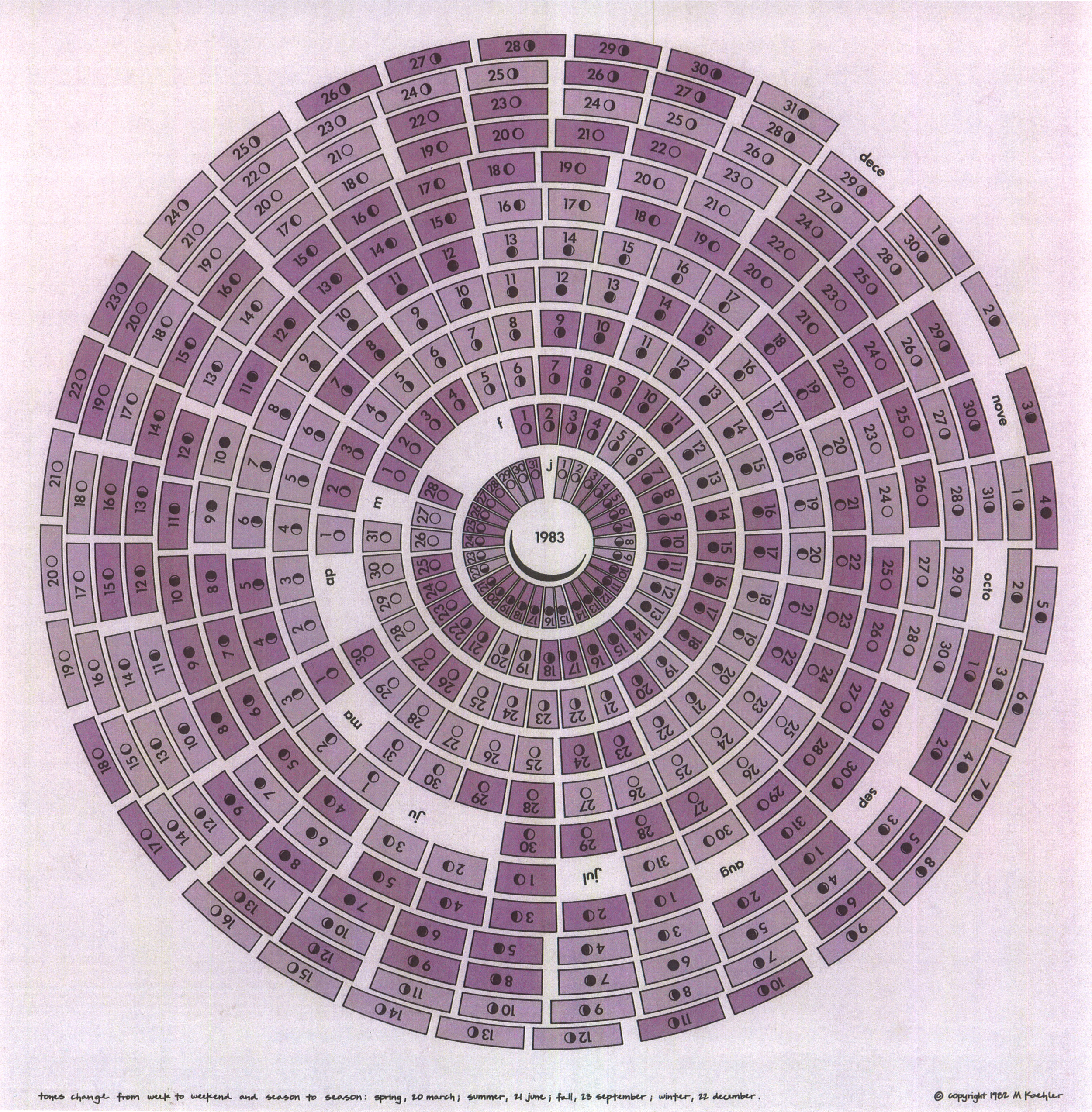 1983: Lunar Year