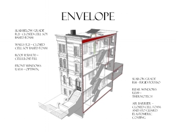 Envelope