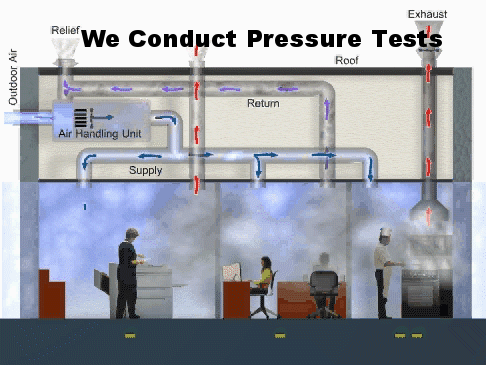 Building Pressure Testing