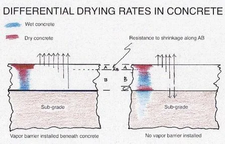 figure_6_resistance_to_shrinkage-hand-drawn.jpg